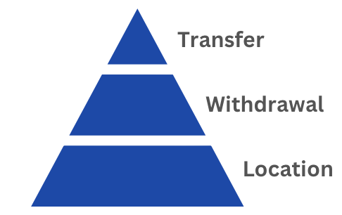 ALNA_Financial_TAX_MAX_Pyramid-1